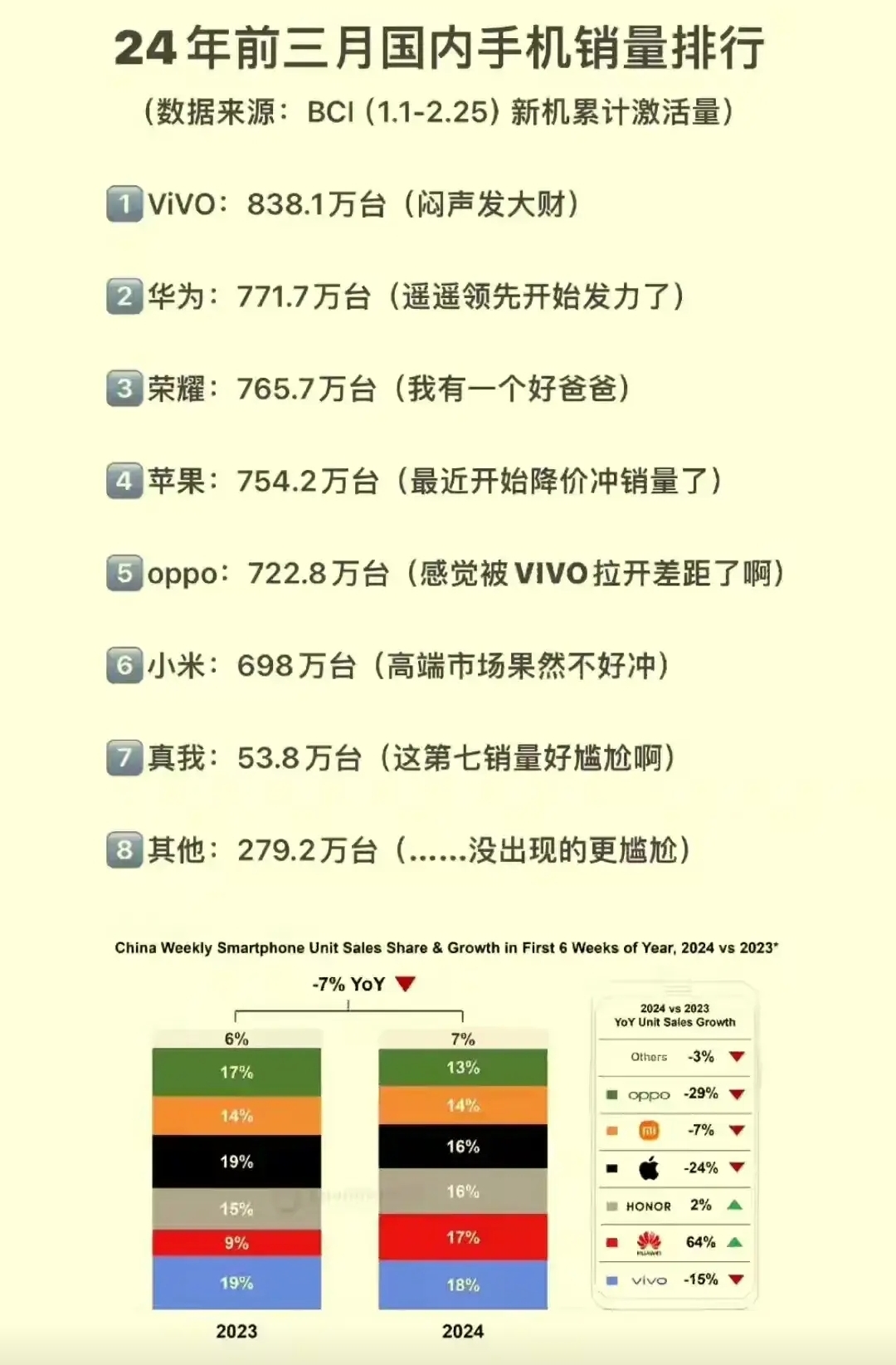 手机销售排行版(手机销售排行榜2025前十名最新款有哪些)