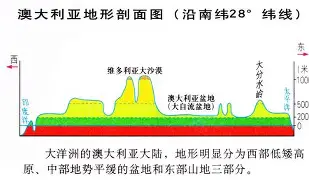 地形剖面图手机版(地形剖面图手机版怎么画)-第4张图片-QuickQ官网